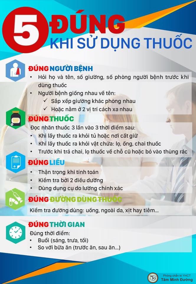 Thực trạng tuân thủ nguyên tắc “5 đúng” trong sử dụng thuốc của điều dưỡng tại Viện Pháp y tâm thần Trung ương năm 2024