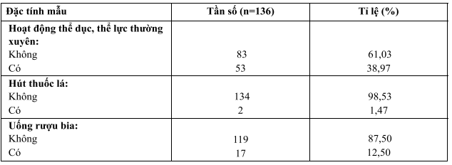 RỐI LOẠN LO ÂU VÀ CÁC YẾU TỐ LIÊN QUAN CỦA SINH VIÊN NĂM CUỐI TRƯỜNG ĐIỀU DƯỠNG - KỸ THUẬT Y HỌC TẠI ĐẠI HỌC Y DƯỢC THÀNH PHỐ HỒ CHÍ MINH RỐI LOẠN LO ÂU VÀ CÁC YẾU TỐ LIÊN QUAN CỦA SINH VIÊN NĂM CUỐI TRƯỜNG ĐIỀU DƯỠNG - KỸ THUẬT Y HỌC TẠI ĐẠI HỌC Y DƯỢC THÀNH PHỐ HỒ CHÍ MINH