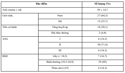 KẾT QUẢ PHƯƠNG PHÁP ĐỂ HỞ VẾT MỔ SAU 48 GIỜ TRONG PHẪU THUẬT SẠCH VÀ SẠCH NHIỄM TẠI KHOA NGOẠI TỔNG HỢP, BỆNH VIỆN ĐA KHOA SỐ 1 TỈNH LÀO CAI NĂM 2025