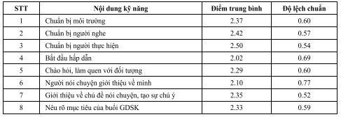THỰC TRẠNG KỸ NĂNG GIÁO DỤC SỨC KHỎE CHO NGƯỜI BỆNH CỦA ĐIỀU DƯỠNG TẠI BỆNH VIỆN TAI MŨI HỌNG TRUNG ƯƠNG