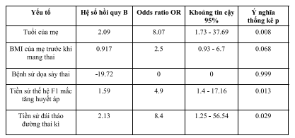 THỰC TRẠNG ĐÁI THÁO ĐƯỜNG THAI KÌ CỦA PHỤ NỮ MANG THAI ĐẾN KHÁM TẠI BỆNH VIỆN ĐA KHOA ĐỒNG NAI NĂM 2025