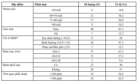 THỰC TRẠNG NHIỄM KHUẨN VẾT MỔ Ở NGƯỜI BỆNH SAU PHẪU THUẬT CẮT TOÀN BỘ BÀNG QUANG TẠI BỆNH VIỆN HỮU NGHỊ VIỆT ĐỨC NĂM 2024